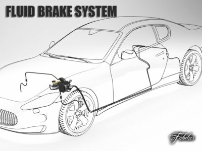 Car brake system – 3D model